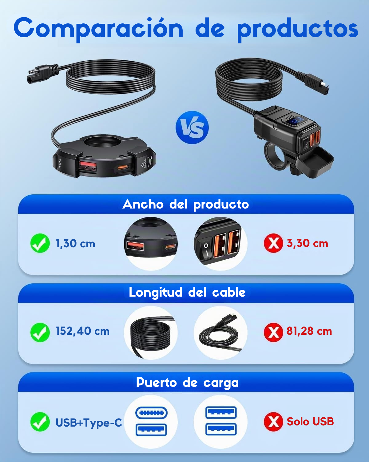 Cargador dual USB/C para moto